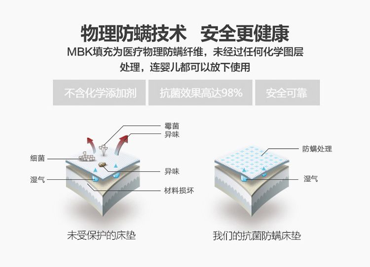 1,2m 1.5m1.8m nệm dày nệm ký túc xá phụ tatami đôi xốp chăn đệm người - Nệm nệm cao su kim cương