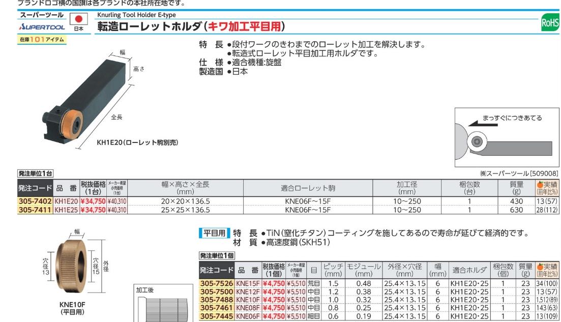 Japan's World Bully Flat Thread Rolling Flower Sharper-Taobao
