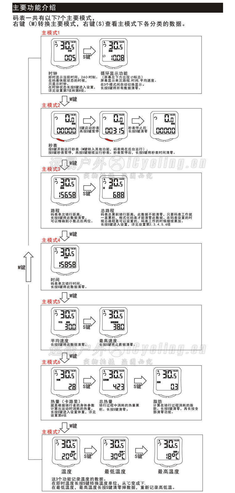 Compteur de vélo B-SQUARE - Ref 2423950 Image 13