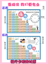 Multiplicative stomatological rector table teaching aids cards 99 99 By removing maths a sophomore practice the big picture primary school