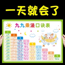 Multiplicative stomp rector 99 meters by addition to 99 plus subtraction table large wall map wall patch teaching aids a sophomore practice