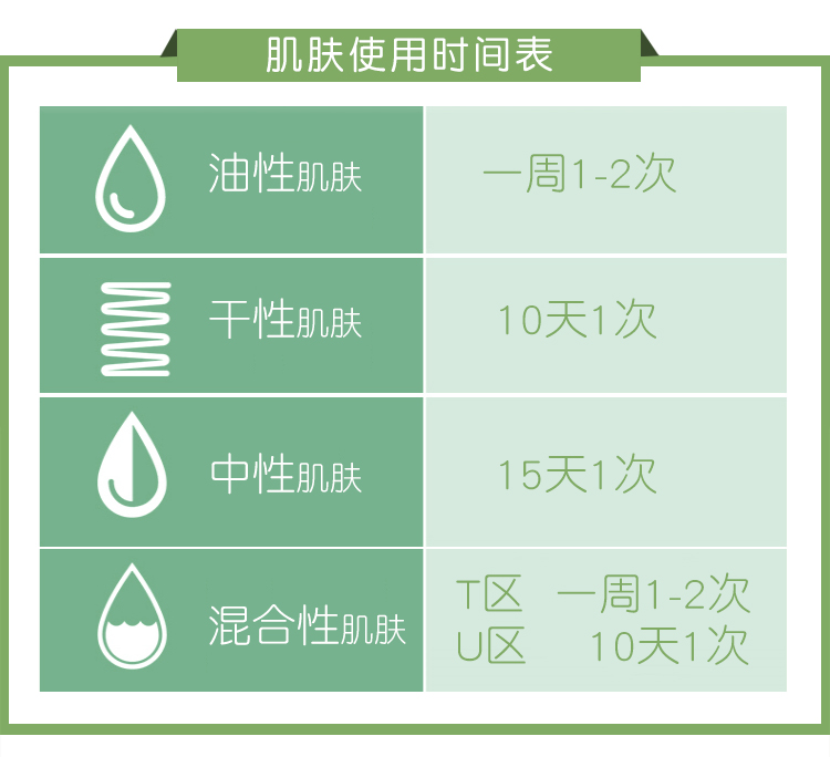 Đài Loan mật ong thơ destinus gel làm sạch nhiệt độ lỗ chân lông và enzyme gel làm sạch sâu Mysterus mặt nữ tẩy da chết quế hồi