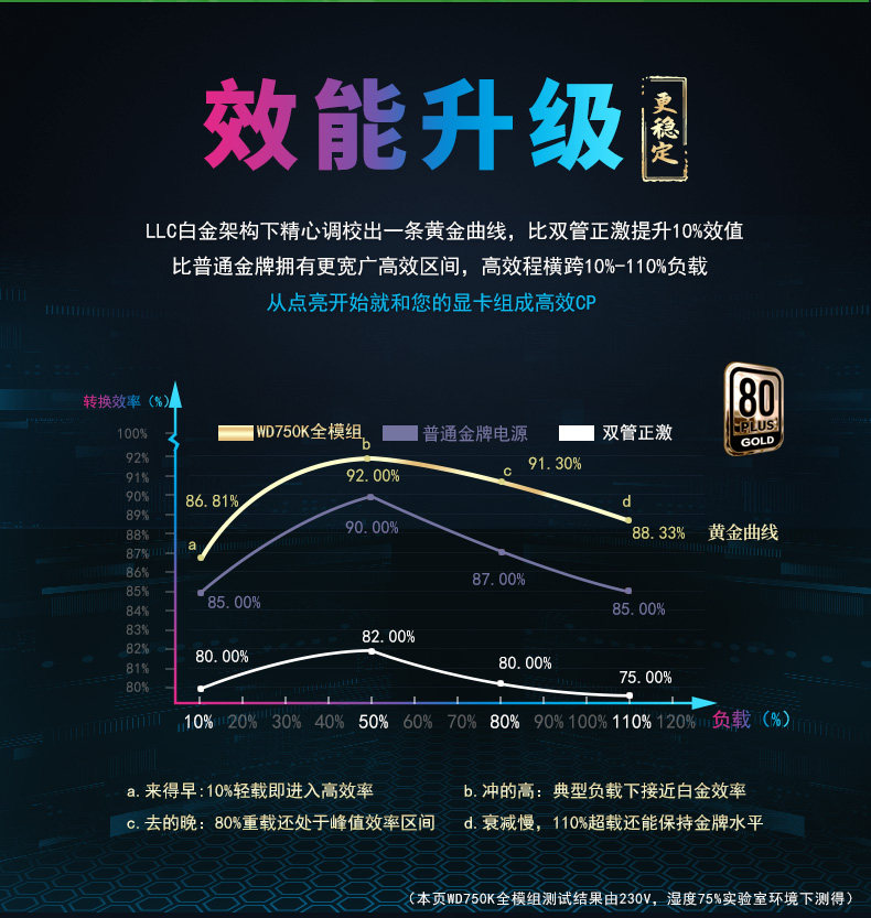 Электропитание для ПК 航嘉电源wd750k金牌全模组650w 750w 850w电脑台式机游戏电竞主机 Huntkey