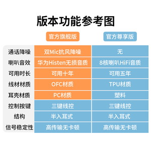 耳机有线适用华为原装正品typec接口入耳式P40P30P20手机nova7/5/6荣耀pro平板mate30专用40原配可爱正版通用