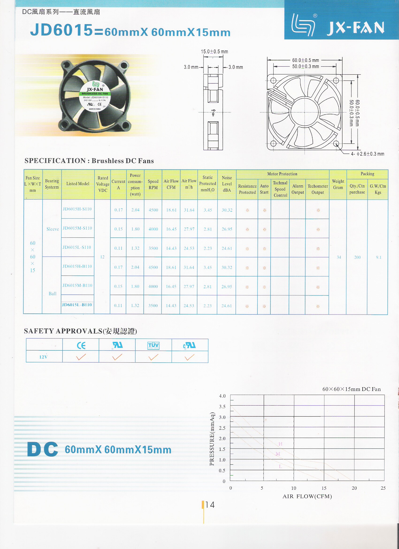 Ventilateur USB - Ref 401573 Image 11