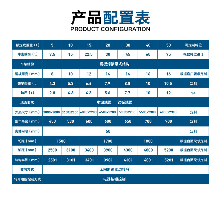 鋼鐵無軌電動平車