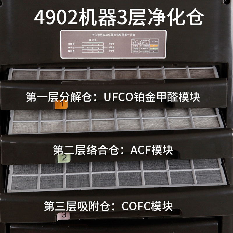 Sub-all air purifier Home KJF4902 Internal 3-layer purifying bin