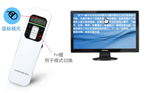 Telecommande - pointeur laser - Ref 384253 Image 17