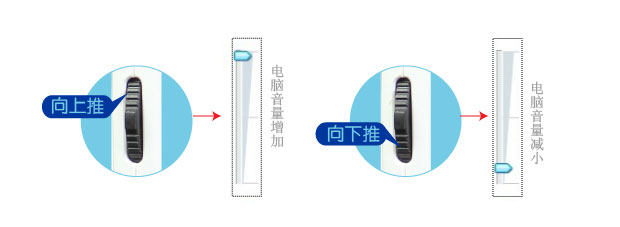 Telecommande - pointeur laser - Ref 384253 Image 36