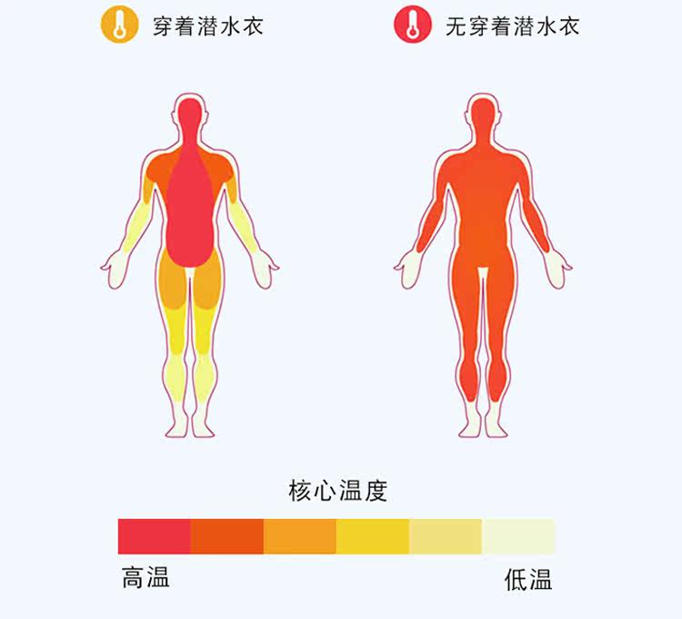 Maillot de bain pour femme - Ref 3029749 Image 11