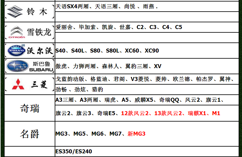Changan CS55 CS95 phần mềm nâng cấp bản đồ định vị GPS Changan CS55 Lingxuan nâng cấp bản đồ - GPS Navigator và các bộ phận giám sát hành trình xe oto