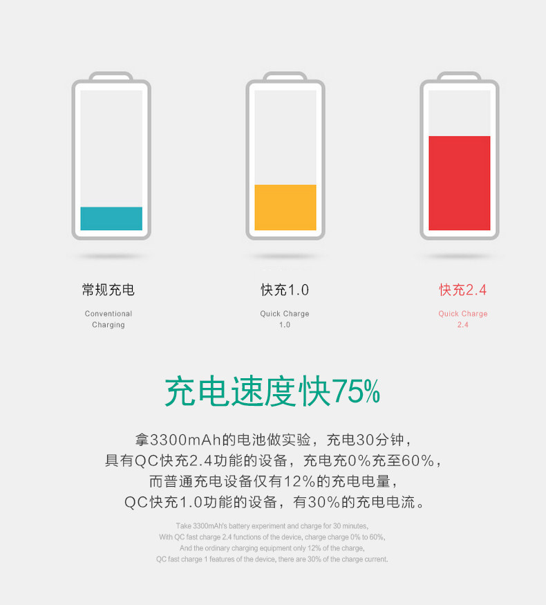 chargeur REMAX 2.4A, 2A - Ref 1299324 Image 11