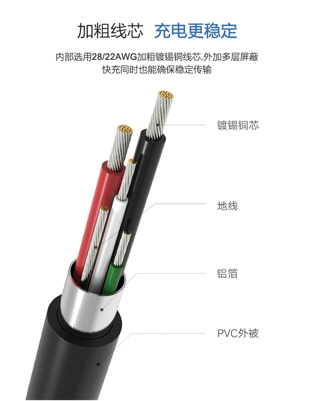 Microsoft bề mặt viên nén Pro3 pro4 portable power adapter sạc 12V2.58A - Phụ kiện máy tính bảng