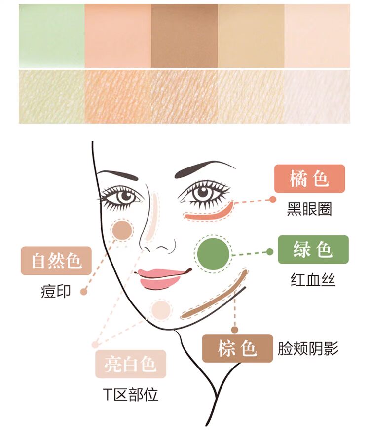 Đức Catrice năm màu che khuyết điểm sửa chữa khuôn mặt và cơ môi mắt bao gồm túi mắt đốm mụn mắt đen che khuyết điểm black rouge
