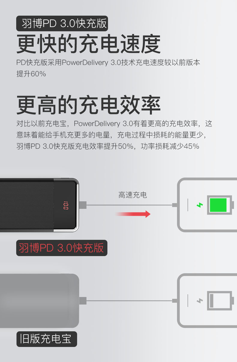 Yu Bo Bảo sạc polymer 30.000 mA dung lượng lớn phổ biến điện thoại di động điện vivo đèn flash đỏ - Ngân hàng điện thoại di động sạc dự phòng fpt