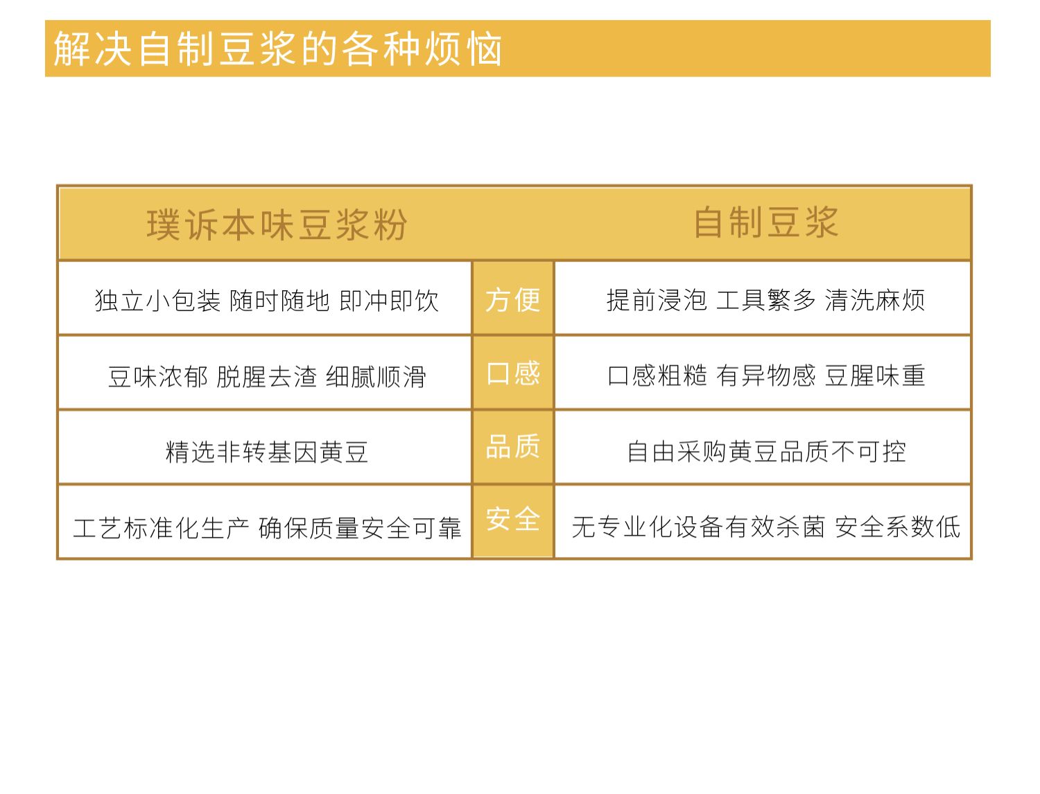 璞诉本味豆浆粉纯黄豆豆浆孕妇营养早餐