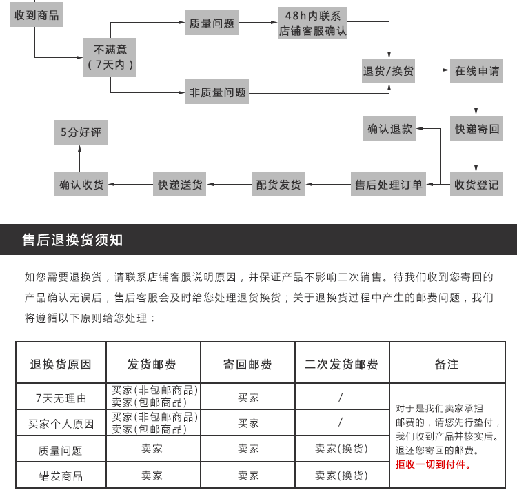 After -Sales service_02.gif