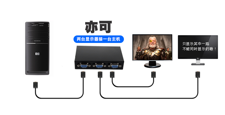 tivi asanzo Bộ chuyển đổi VGA là bộ chuyển đổi video 2 trong 1 ra 2 thành một trong 2 màn hình giám sát máy tính hai chiều Máy tính video HD hiển thị 2 cổng chia sẻ thiết bị chuyển mạch liền mạch - TV tivi asanzo 50 inch