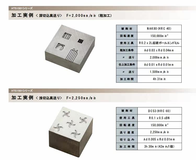 Шпиндель 原装日本nakanishi中西气压高速主轴hts1501s-hsk e40 雕刻主轴