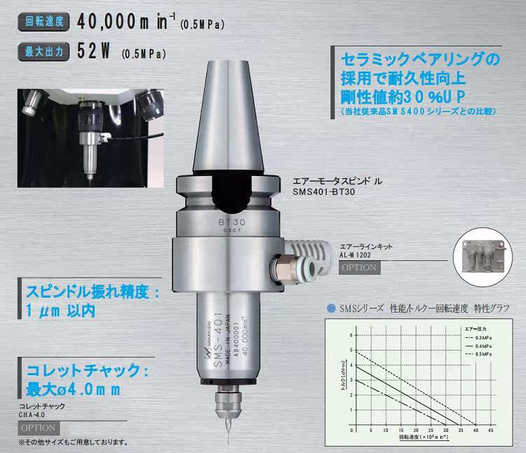 Шпиндель 日本nakanishi中西气动高速主轴sms401-m2040 铣床主轴 切削加工