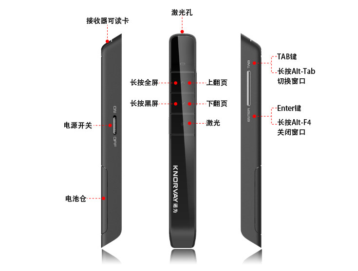 Telecommande - pointeur laser - Ref 384104 Image 12
