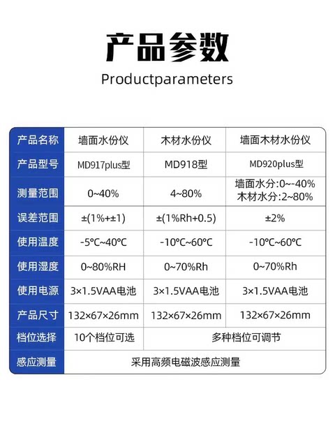 Xinbao Moisture Meter Md917/Md918 Wood Board Paper Wall Floor Tile Concrete Hygrometer