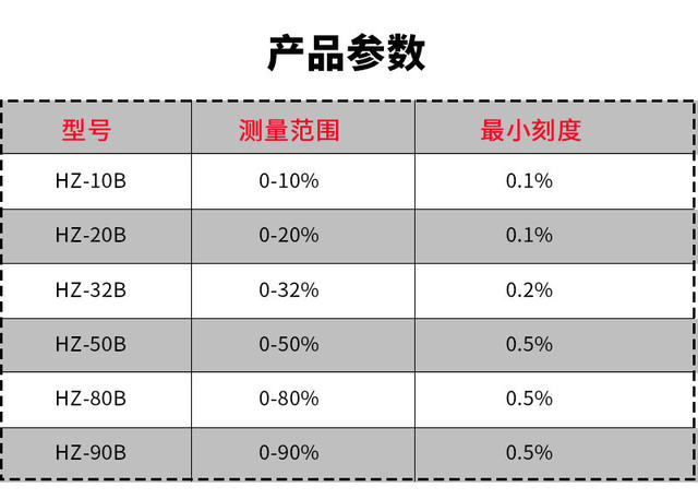 Glue Concentration Meter, Glue Solid Content Tester, Glue Solid Content Measuring Meter, Latex Concentration Meter