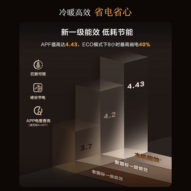 Oaks Air Conditioner, First-Class Energy Efficiency, 3 Hp Vertical Cabinet Unit, Home Living Room Smart Sterilization Air Conditioner, Official Flagship Store