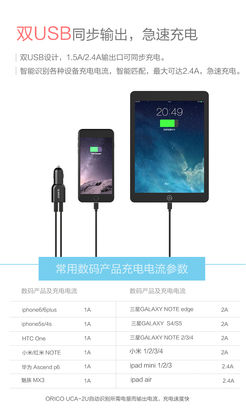 chargeur ORICO 2.4A, 2A - Ref 1302064 Image 17