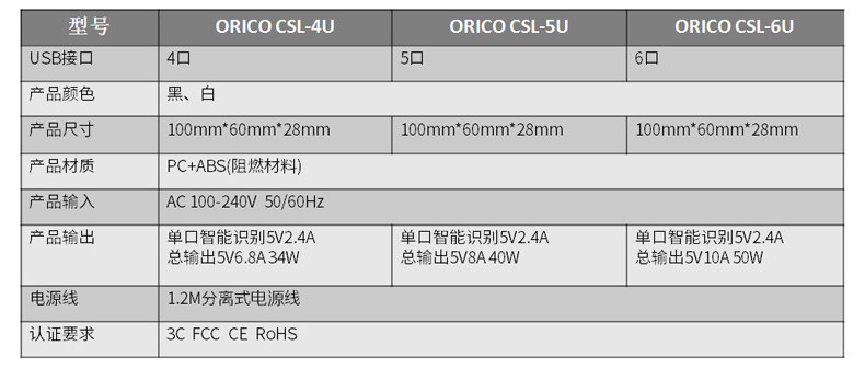 chargeur ORICO - Ref 1302056 Image 28