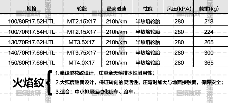 Xe máy là loại lốp mới bán nóng 17 inch 100/110/120/130/140/70 lốp xe thể thao chống trượt chân không - Lốp xe máy lốp xe máy nào bám đường tốt
