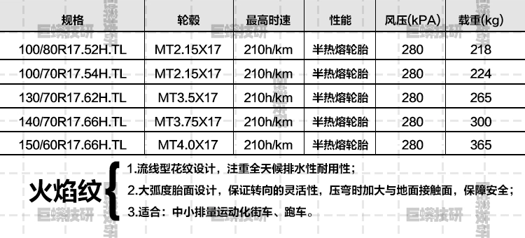 Xe máy là loại lốp mới bán nóng 17 inch 100/110/120/130/140/70 lốp xe thể thao chống trượt chân không - Lốp xe máy