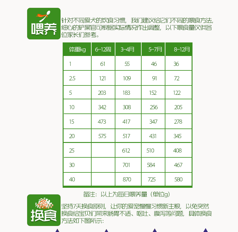 Niềm vui hơn thức ăn cho chó yến mạch vàng thú cưng nhỏ dành cho người lớn thức ăn cho chó thức ăn khô thức ăn cho chó Teddy thức ăn chủ yếu 10kg thức ăn chủ yếu cho chó - Chó Staples thức ăn cho chó phốc sóc