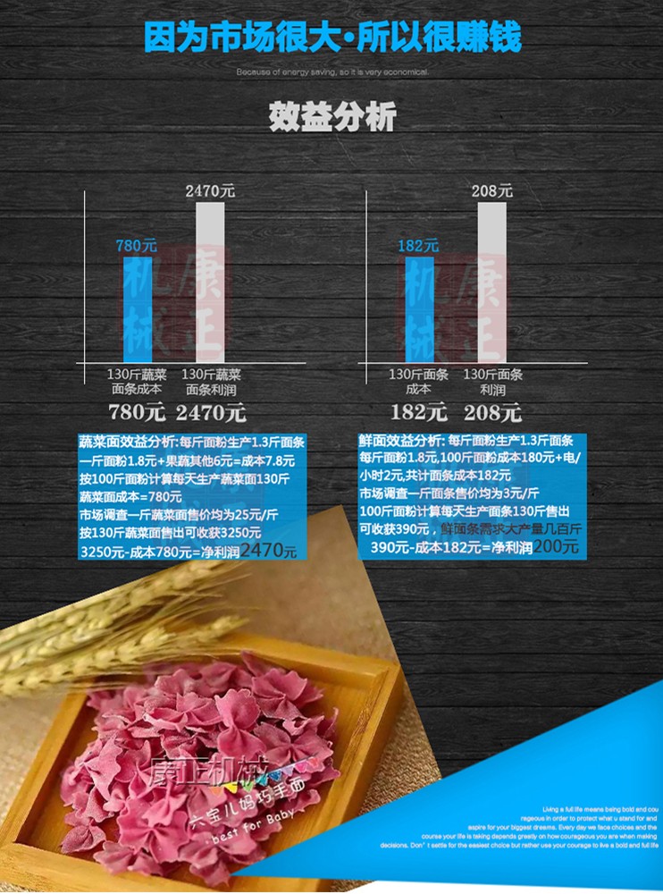 康正达40经济型鮮面條機做出的面条效益分析