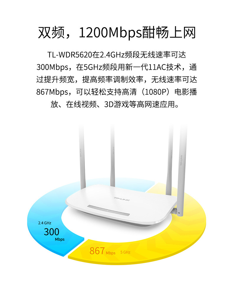 TP-LINK 千兆无线路由器WDR5620光纤双频wifi