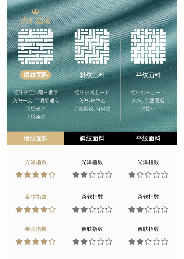 大朴 A类安全等级 60支纯棉缎纹 纯色床单 天猫优惠券折后￥99起包邮（￥219-120） 1.2~1.8米多色可选