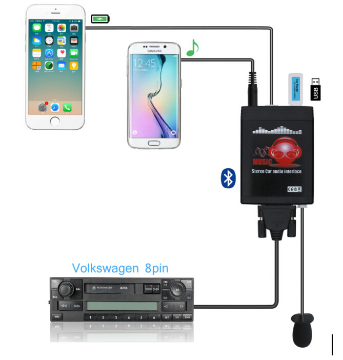 Suitable for Audi 8P Bluetooth 5 0 voice call USB data cable car MP3 audio cable digital disc box