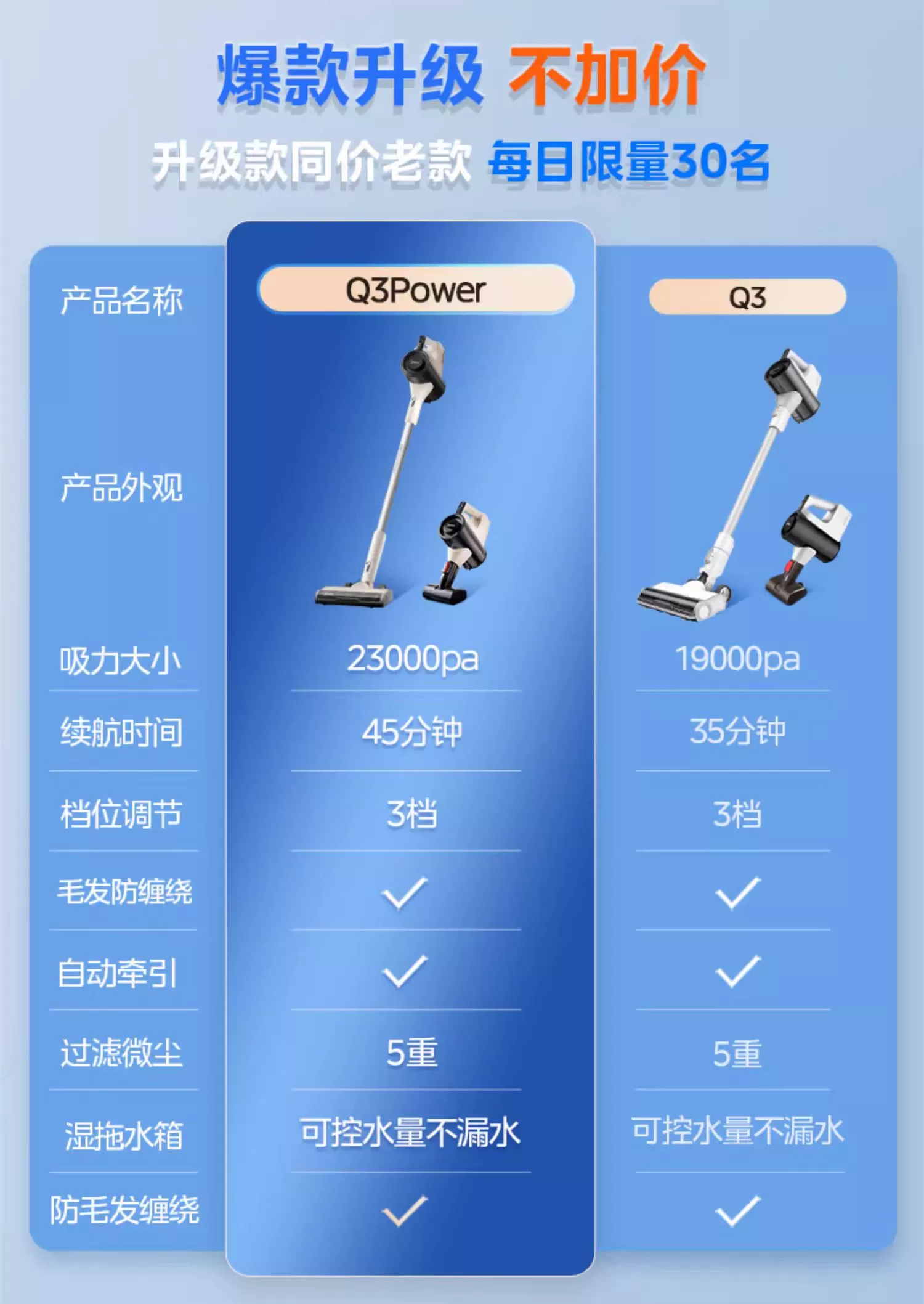 Пылесос Midea Q3 большой всасывающей мощности бытовой беспроводной ручной маленькие кошки всасывание перетягивание все в одном Q3power