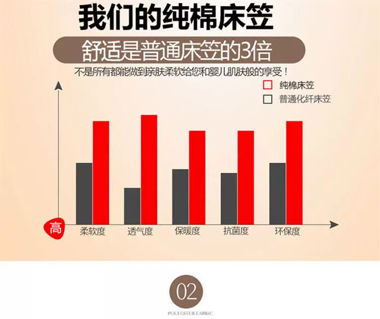 Bông khăn trải giường giường công thức Li một đơn mảnh giường gác 1,5m bụi 1.8m bông vỏ bọc cho một chiếc giường làm bằng séc giường - Trang bị Covers ga chun trải giường	
