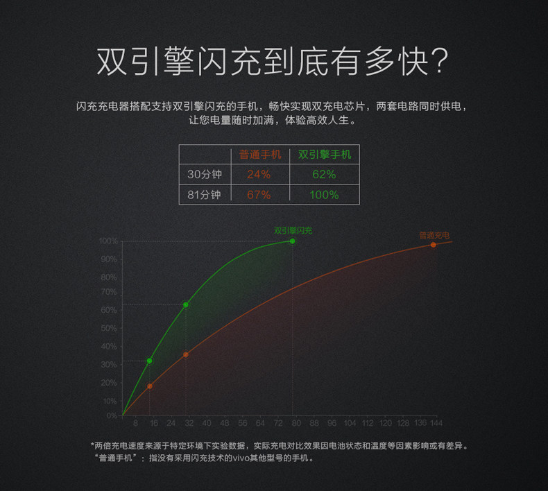 chargeur VIVO - Ref 1293446 Image 19