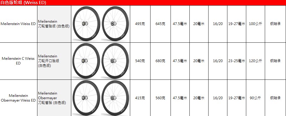 Roues de vélo cyclisme sur route LIGHTWEIGHT - Ref 2377659 Image 32
