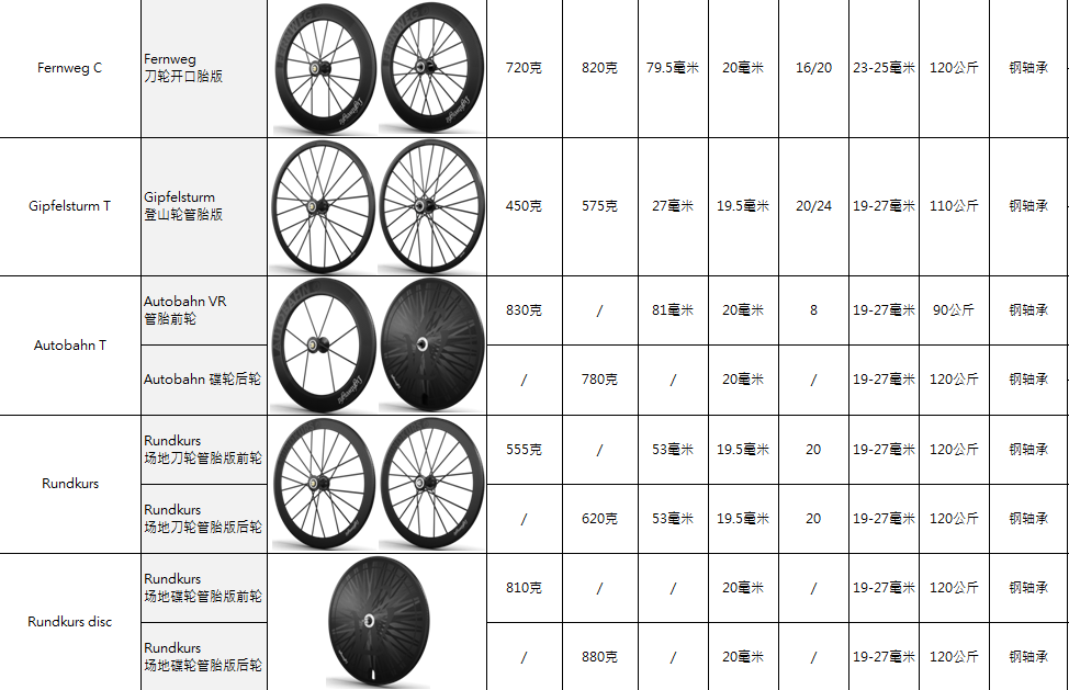 Roues de vélo cyclisme sur route LIGHTWEIGHT - Ref 2377659 Image 31