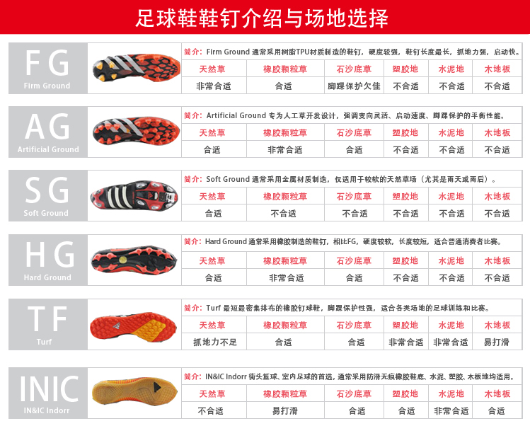 Bóng đá Tianlang Hummer Puma TƯƠNG LAI 18.3MG móng tay cỏ ngắn giày bóng đá nam 104322 03 01 giày đá bóng nike chính hãng
