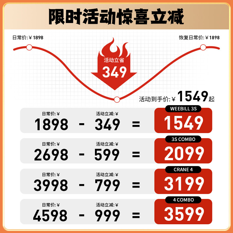 Zhiyun Crane 4 Camera Gimbal Dslr Stabilizer Handheld Shooting Anti-Shake Professional Three-Axis Balancer