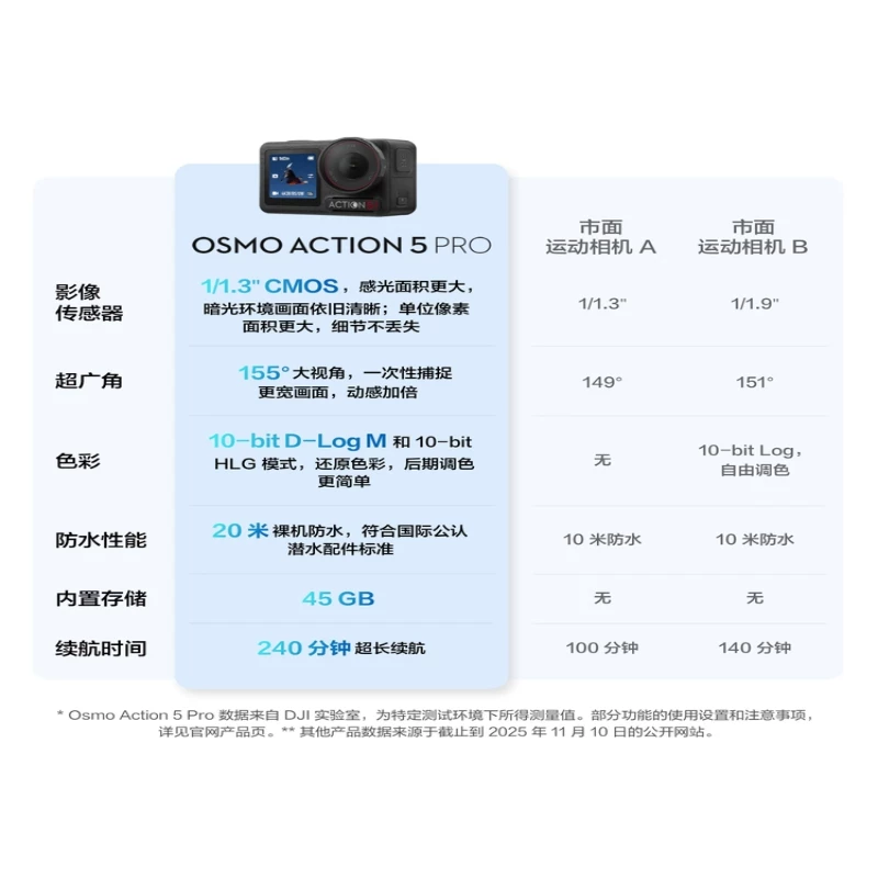 DJI/大疆 Osmo Action5 Pro HD action camera vlog cycling diving fishing