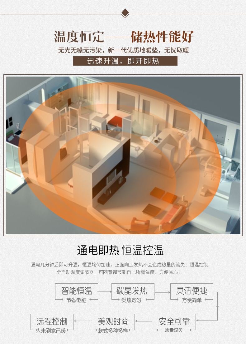 韩基电 韩国进口碳晶发热膜 木纹地暖垫 30*50cm 2秒速热不干燥 0辐射 图12