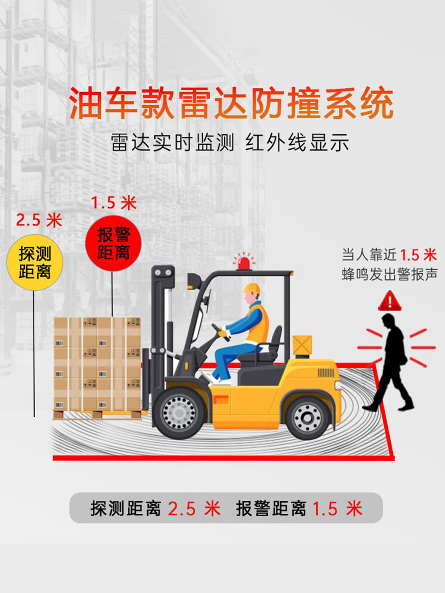 Forklift Excavator Truck Reversing Radar Engineering Vehicle Ai Anti-Collision Alarm System Camera Blind Spot Monitoring Voice Reversing