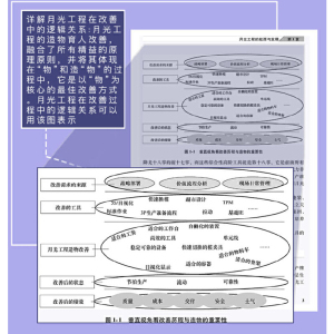 月光工程 造物育人打造精益工厂