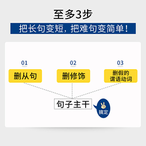 2021考研英语长难句闪过