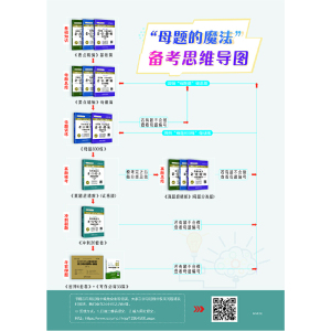 2021 管理类联考?老吕综合真题超精解（试卷版）（第3版）